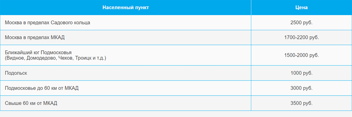 Доставка газа и газовых баллонов по Фонвизинской и области